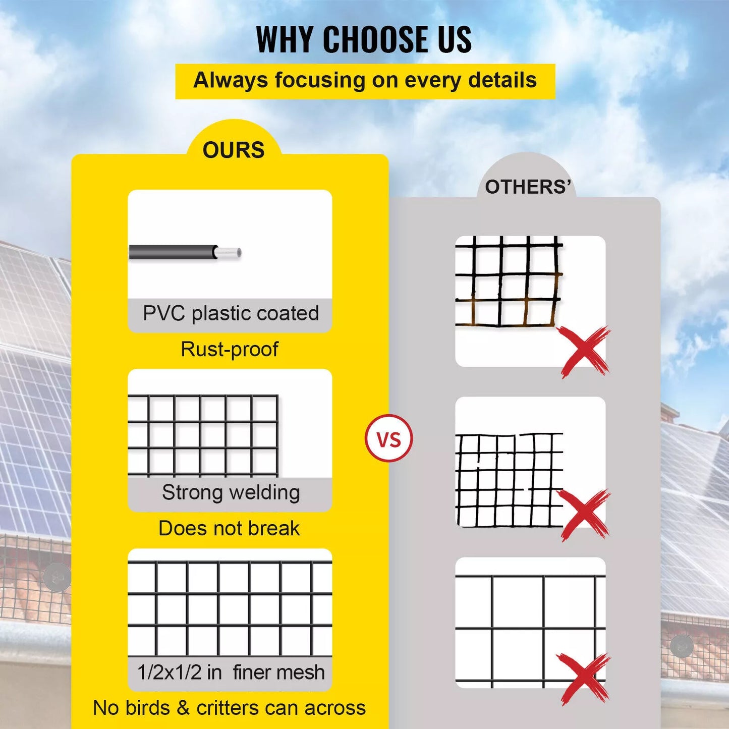 30m Solar Panel Bird Proofing KIT Stainless Steel Mesh /120 Aluminium Fasteners